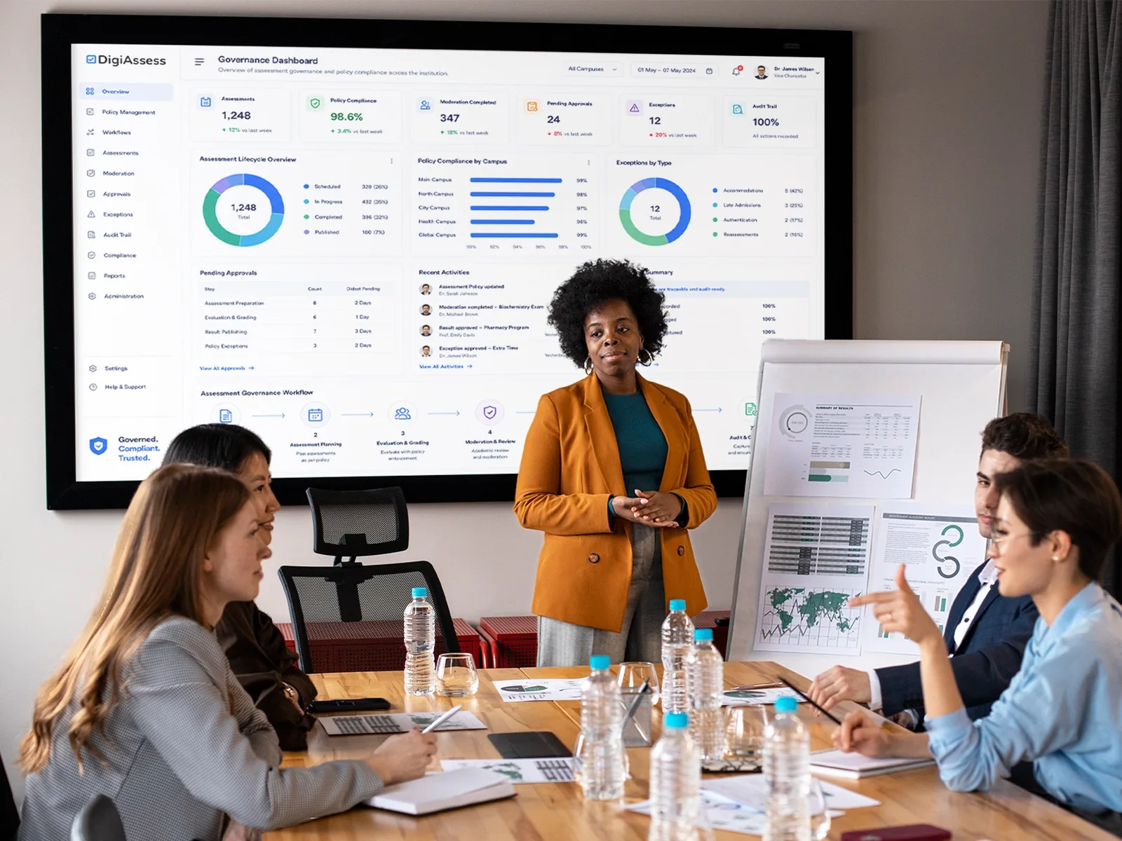 An academic team reviewing results from connected DigiAssess capabilities on one dashboard