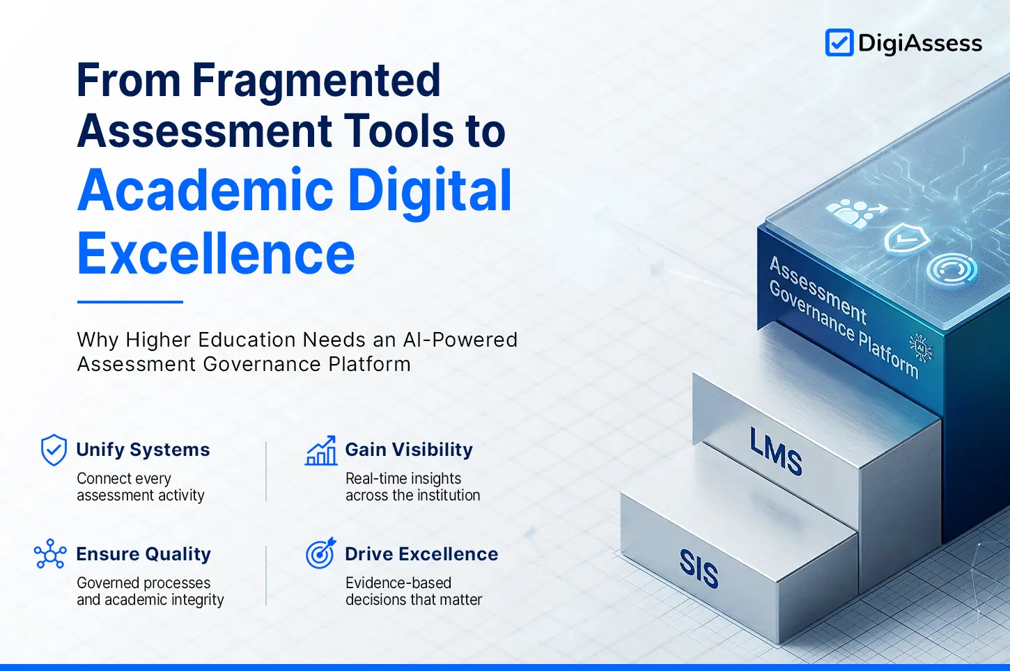 AI-Powered Assessment Governance Platform: From Fragmented Assessment Tools to Academic Digital Excellence
