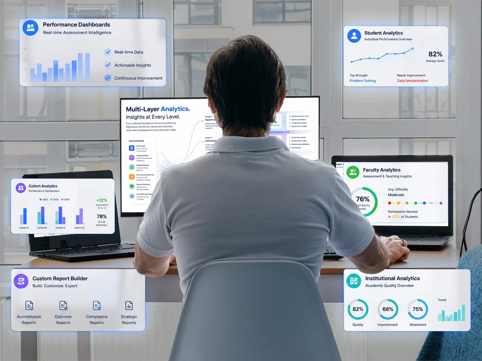 Assessment Analytics in DigiAssess