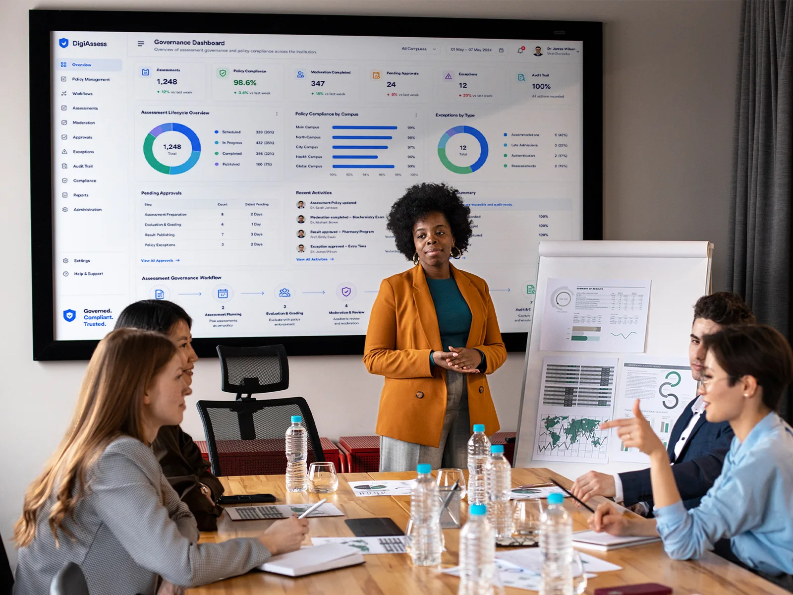 Assessment Governance in DigiAssess