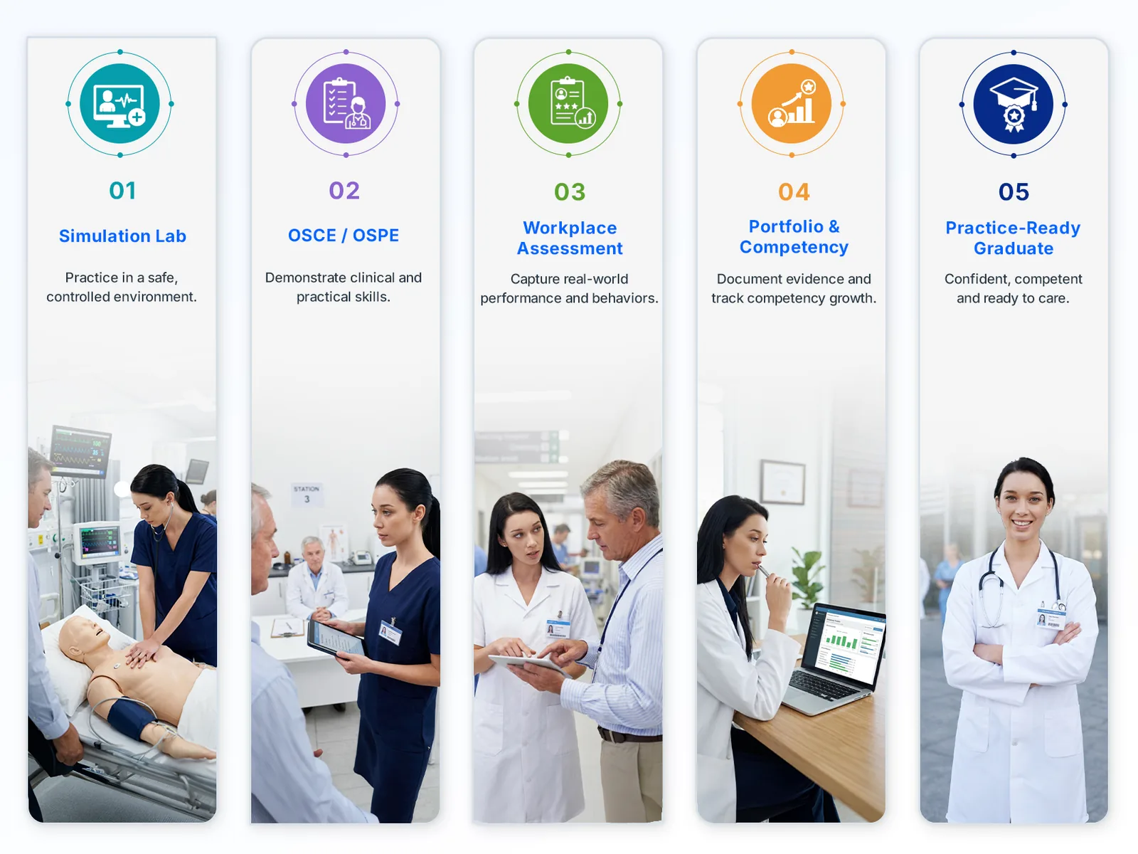 Healthcare & Clinical Education Assessment in DigiAssess