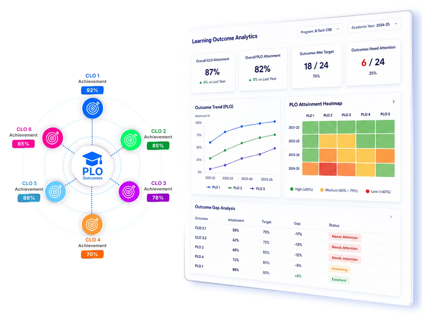Learning Outcome Analytics in DigiAssess