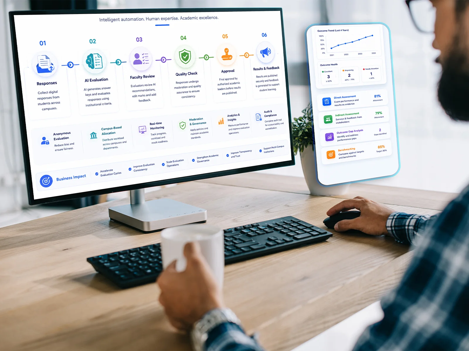 An evaluation workflow on a monitor, from responses to AI evaluation, faculty review, quality check, approval and feedback, beside an outcome health panel