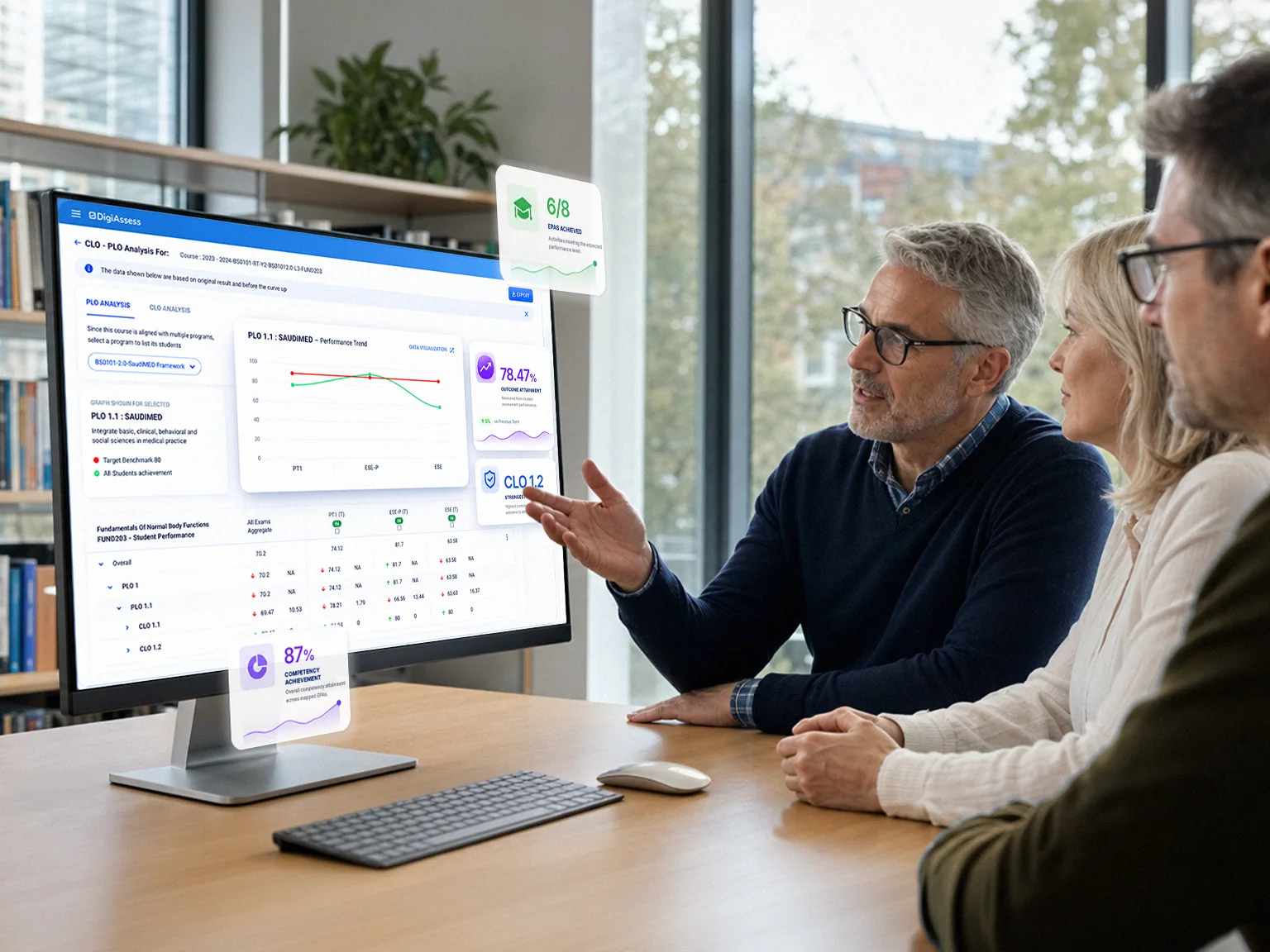 Educators reviewing a learning outcome attainment report on a DigiAssess dashboard