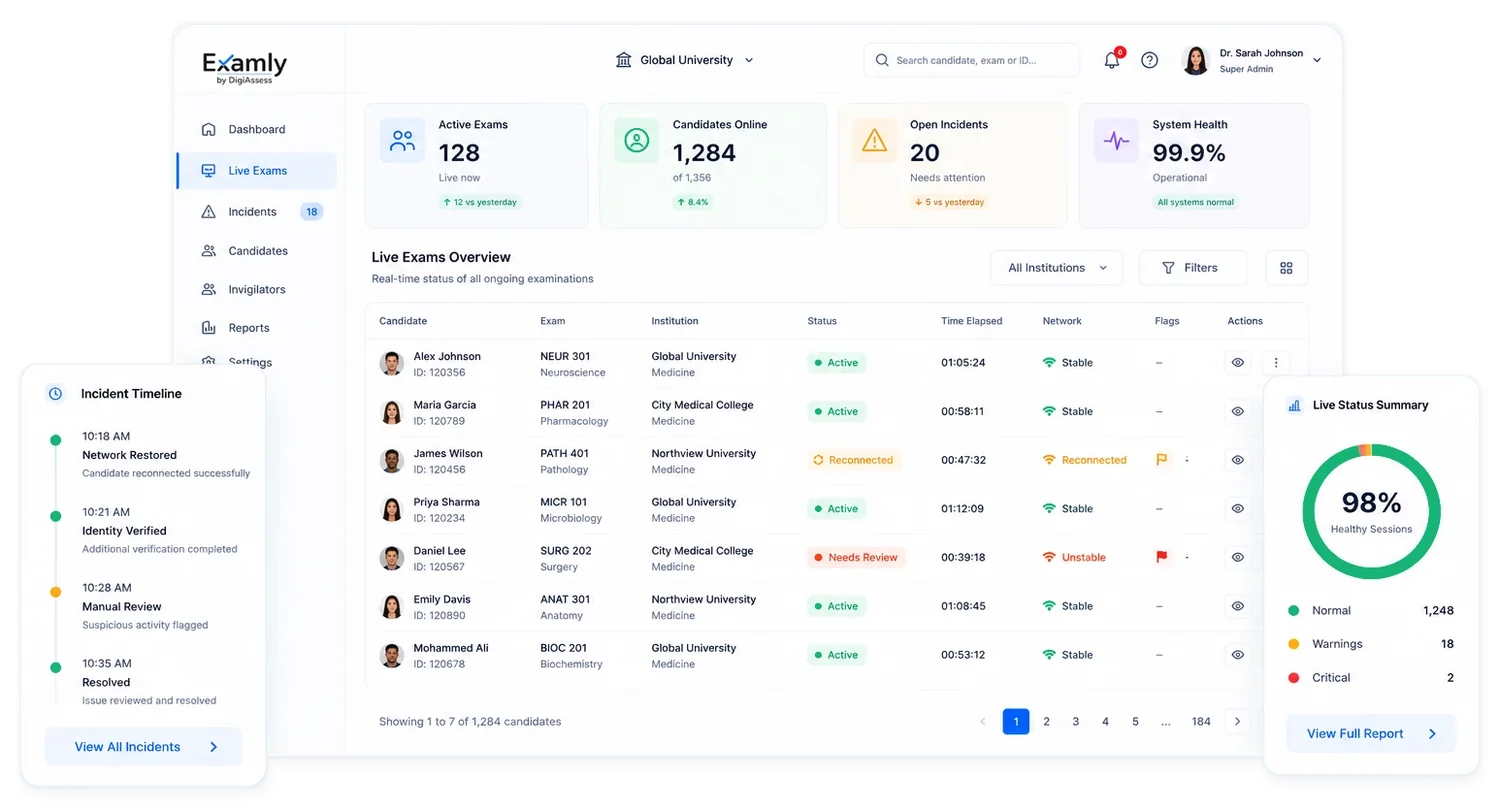 Examly: Live monitoring for exam teams