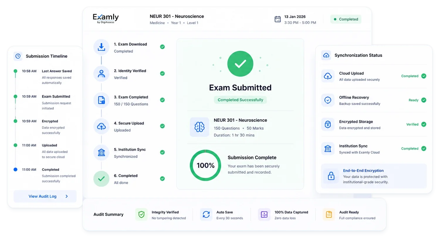 Examly: Exam submitted confirmation