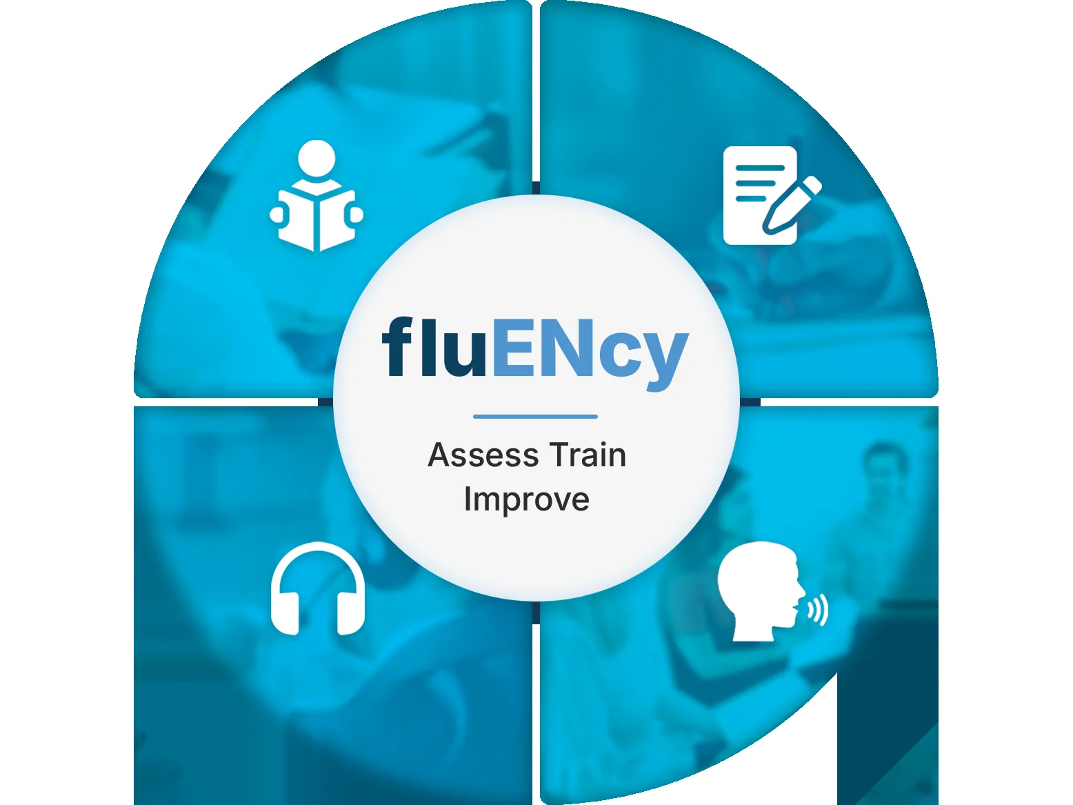 fluENcy: reading, writing, listening and speaking assessment, training and improvement