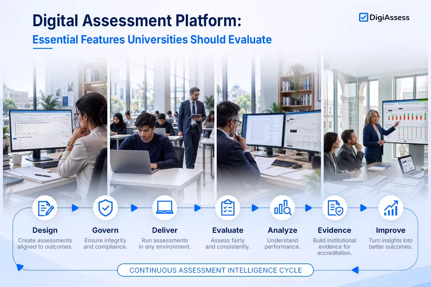 Digital Assessment Platform Features: 12 Capabilities Universities Should Evaluate illustrated image
